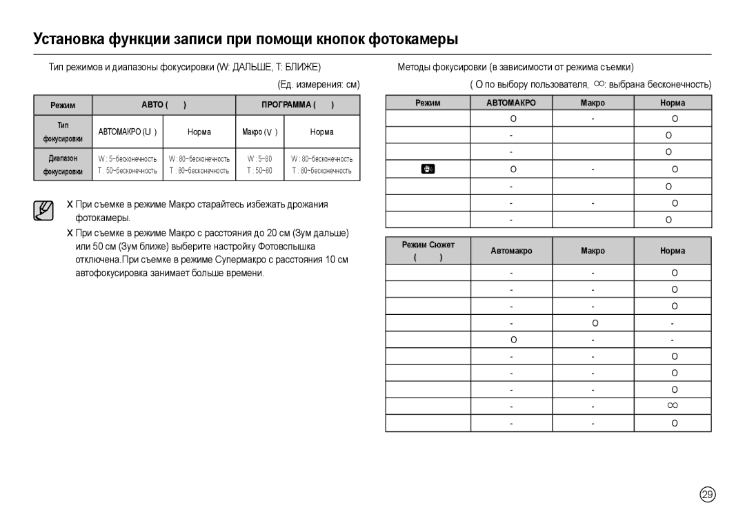 Samsung EC-L210ZBDA/E3, EC-L210ZUDA/E3 manual Ɋɟжим ȺȼɌɈ , Ɇɨɪɦɚ, Ɋɟжим ȺȼɌɈɆȺКɊɈ Ɇɚкɪɨ Ɇɨɪмɚ, Ⱥвтɨмɚкɪɨ Ɇɚкɪɨ Ɇɨɪмɚ 