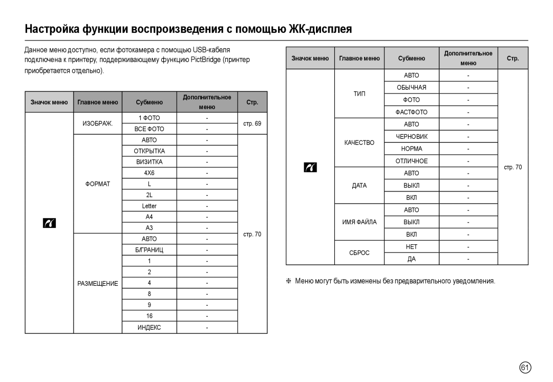 Samsung EC-L210ZSBA/LV, EC-L210ZUDA/E3, EC-L210ZSDA/E3 manual Ɇɟɧɸ ɦɨɝɭɬ ɛɵɬɶ ɢɡɦɟɧɟɧɵ ɛɟɡ ɩɪɟɞɜɚɪɢɬɟɥɶɧɨɝɨ ɭɜɟɞɨɦɥɟɧɢɹ 