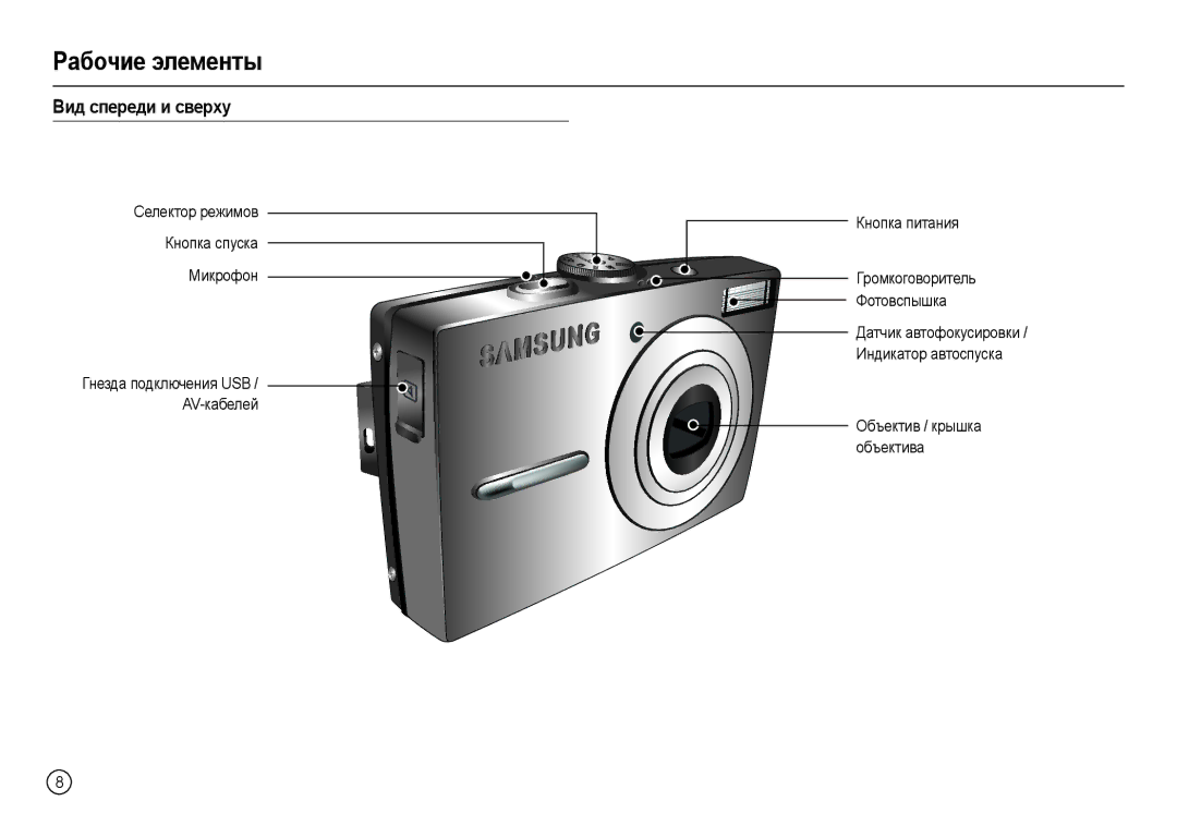 Samsung EC-L210ZRBA/LV, EC-L210ZUDA/E3 Ɋɚбɨчиɟ элɟмɟнты, Ȼид ɫпɟɪɟди и ɫвɟɪɯɭ, Ɋɟɥɟɤɬɨɪ ɪɟɠɢɦɨɜ, Ʉɧɨɩɤɚ ɫɩɭɫɤɚ, Ɇɢɤɪɨɮɨɧ 