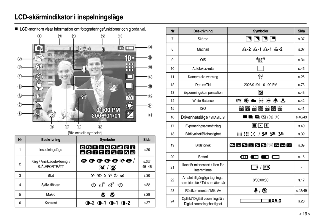 Samsung EC-L210ZPDA/E3 LCD-skärmindikator i inspelningsläge,   ,       , / ,  