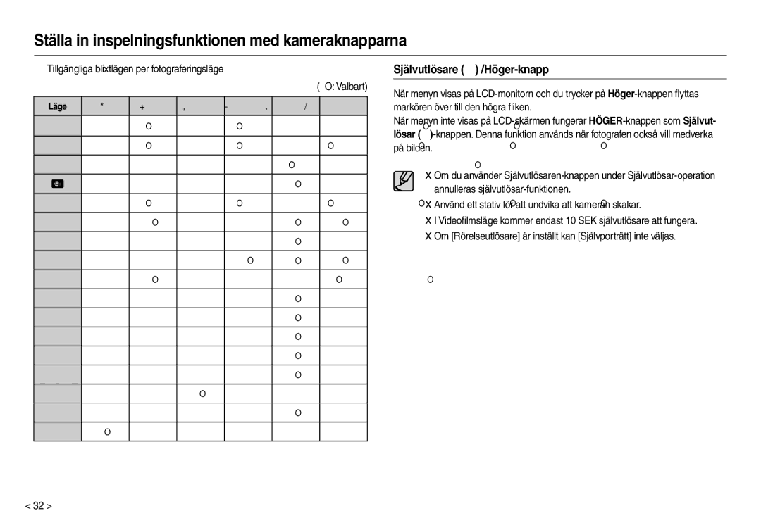 Samsung EC-L210ZSDA/E3 manual Självutlösare  /Höger-knapp, „ Tillgängliga blixtlägen per fotograferingsläge, Läge 