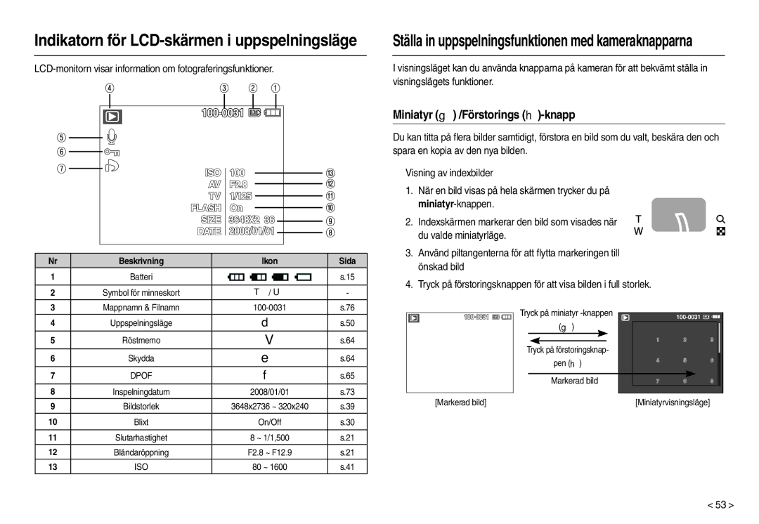 Samsung EC-L210ZBBA/E2 manual Miniatyr  /Förstorings -knapp, LCD-monitorn visar information om fotograferingsfunktioner 