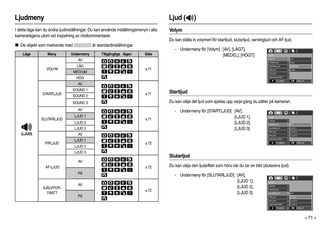 Samsung EC-L210ZUDA/E3, EC-L210ZSDA/E3, EC-L210ZRDA/E3, EC-L210ZRBA/E2 manual Ljudmeny, Ljud , Volym, Startljud, Slutarljud 