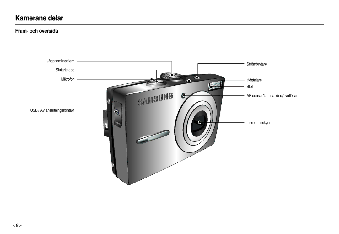 Samsung EC-L210ZSDA/E3, EC-L210ZUDA/E3, EC-L210ZRDA/E3, EC-L210ZRBA/E2, EC-L210ZPDA/E3 Kamerans delar, Fram- och översida 