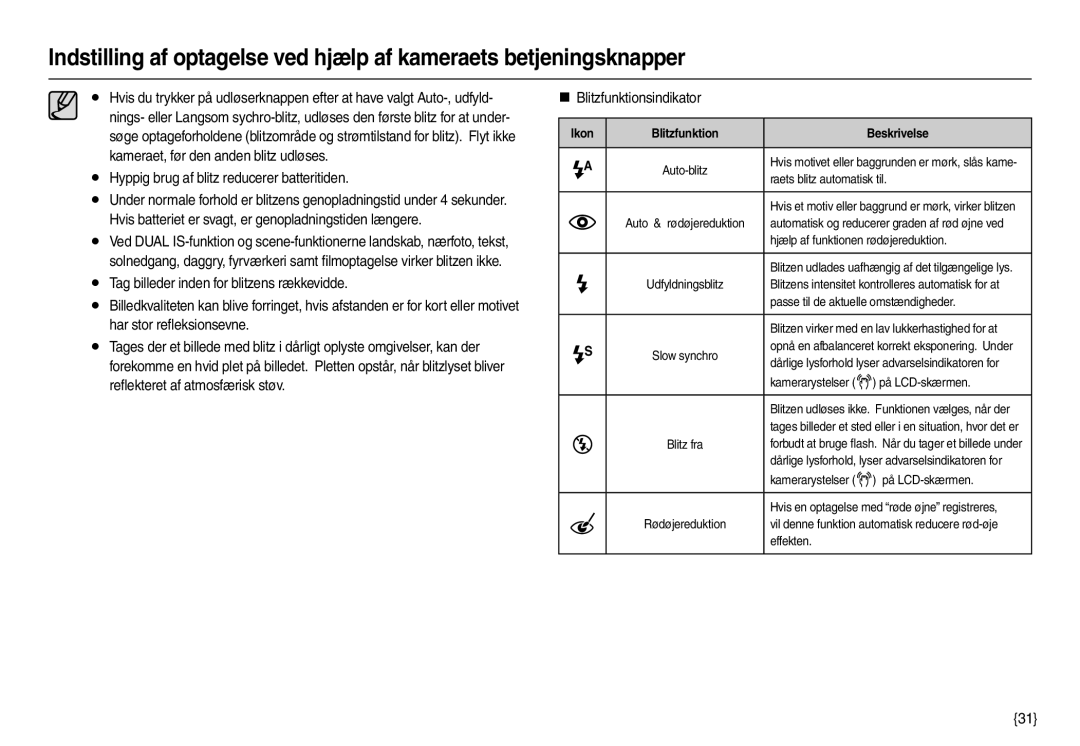 Samsung EC-L210ZUDA/E3, EC-L210ZSDA/E3 manual Hyppig brug af blitz reducerer batteritiden, Ikon Blitzfunktion Beskrivelse 