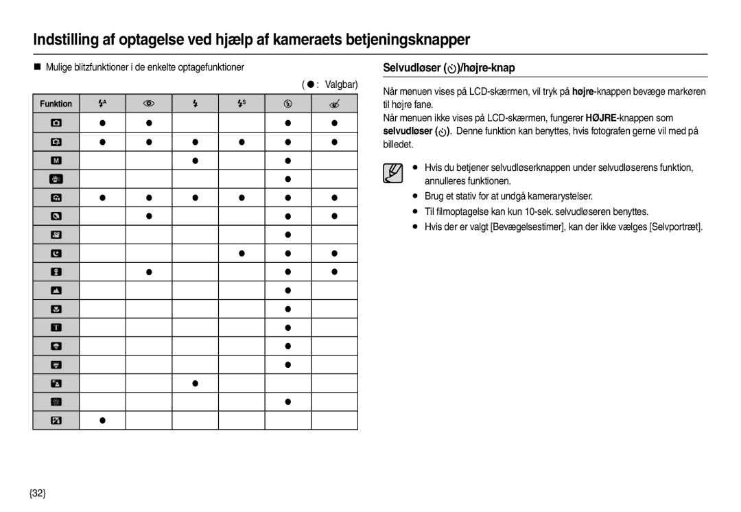 Samsung EC-L210ZSDA/E3, EC-L210ZUDA/E3 Selvudløser /højre-knap, „ Mulige blitzfunktioner i de enkelte optagefunktioner 