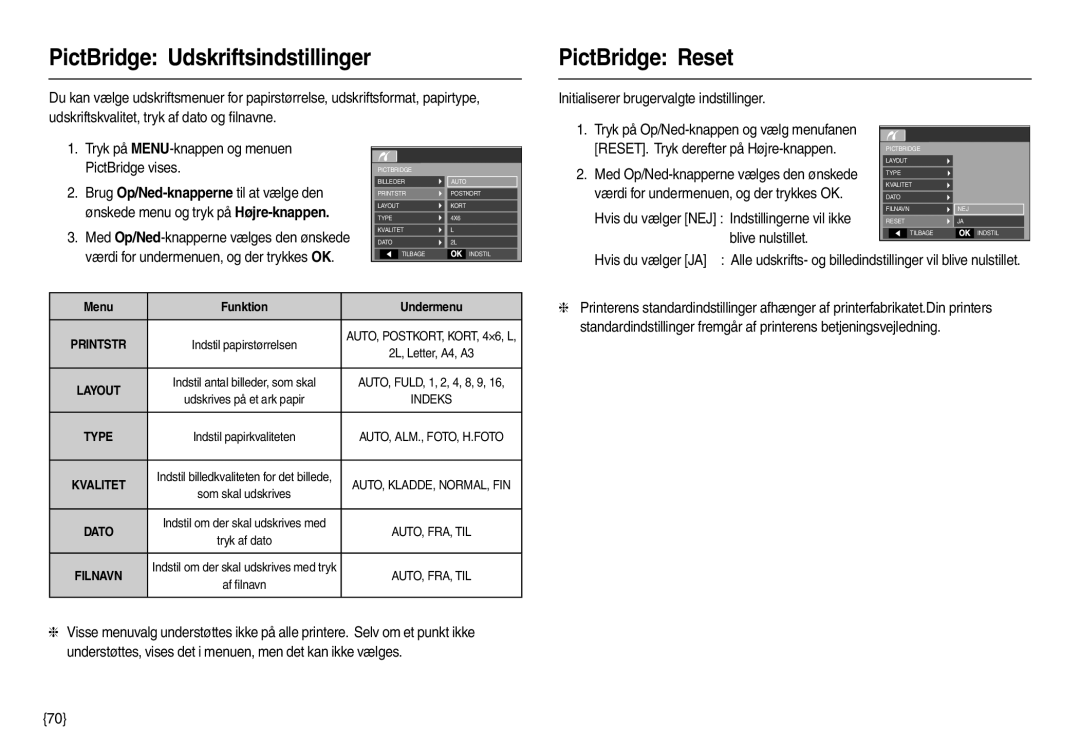 Samsung EC-L210ZSBA/E2 PictBridge Udskriftsindstillinger, PictBridge Reset, Blive nulstillet, Menu Funktion Undermenu 