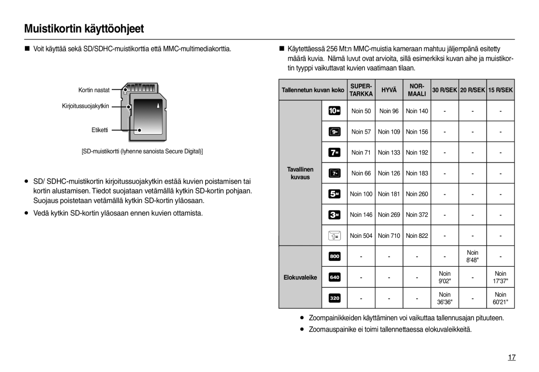 Samsung EC-L210ZRDA/E3, EC-L210ZUDA/E3, EC-L210ZSDA/E3, EC-L210ZRBA/E2 Vedä kytkin SD-kortin yläosaan ennen kuvien ottamista 