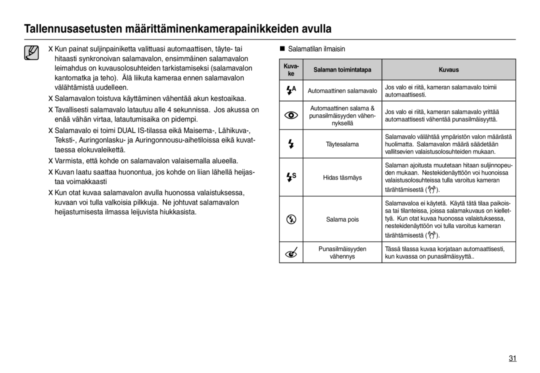 Samsung EC-L210ZUDA/E3, EC-L210ZSDA/E3, EC-L210ZRDA/E3 manual „ Salamatilan ilmaisin, Kuva Salaman toimintatapa Kuvaus 