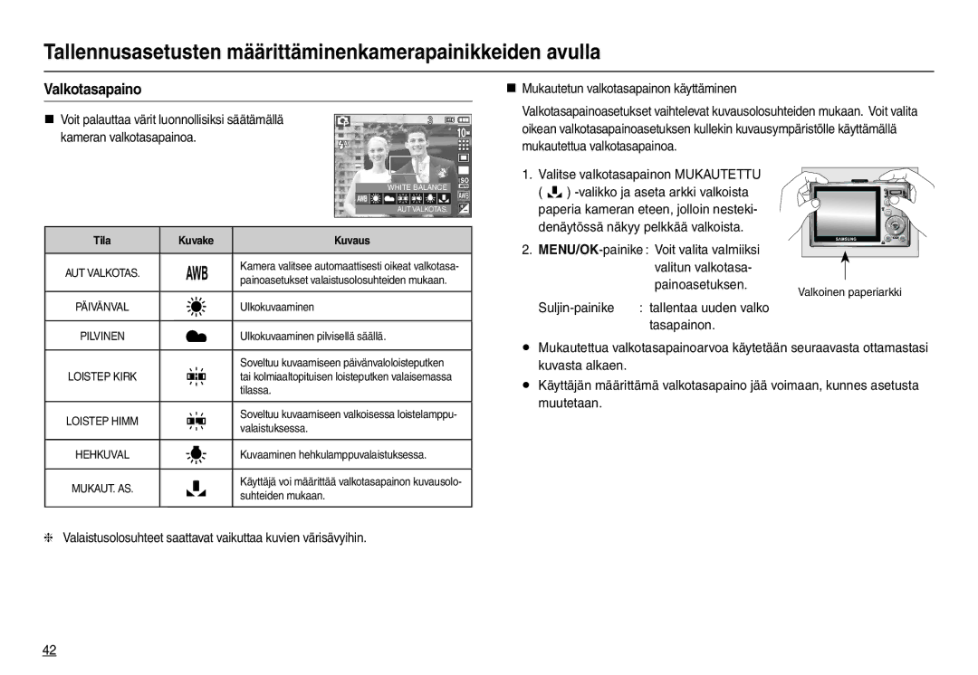 Samsung EC-L210ZRBA/E2, EC-L210ZUDA/E3, EC-L210ZSDA/E3, EC-L210ZRDA/E3, EC-L210ZPDA/E3 manual Valkotasapaino, Kuvake Kuvaus 