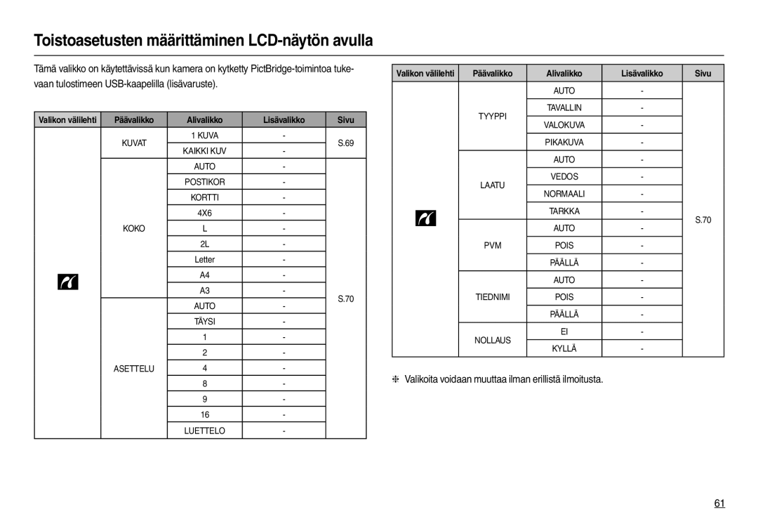 Samsung EC-L210ZBBA/E2 manual Toistoasetusten määrittäminen LCD-näytön avulla, Päävalikko Alivalikko Lisävalikko Sivu 