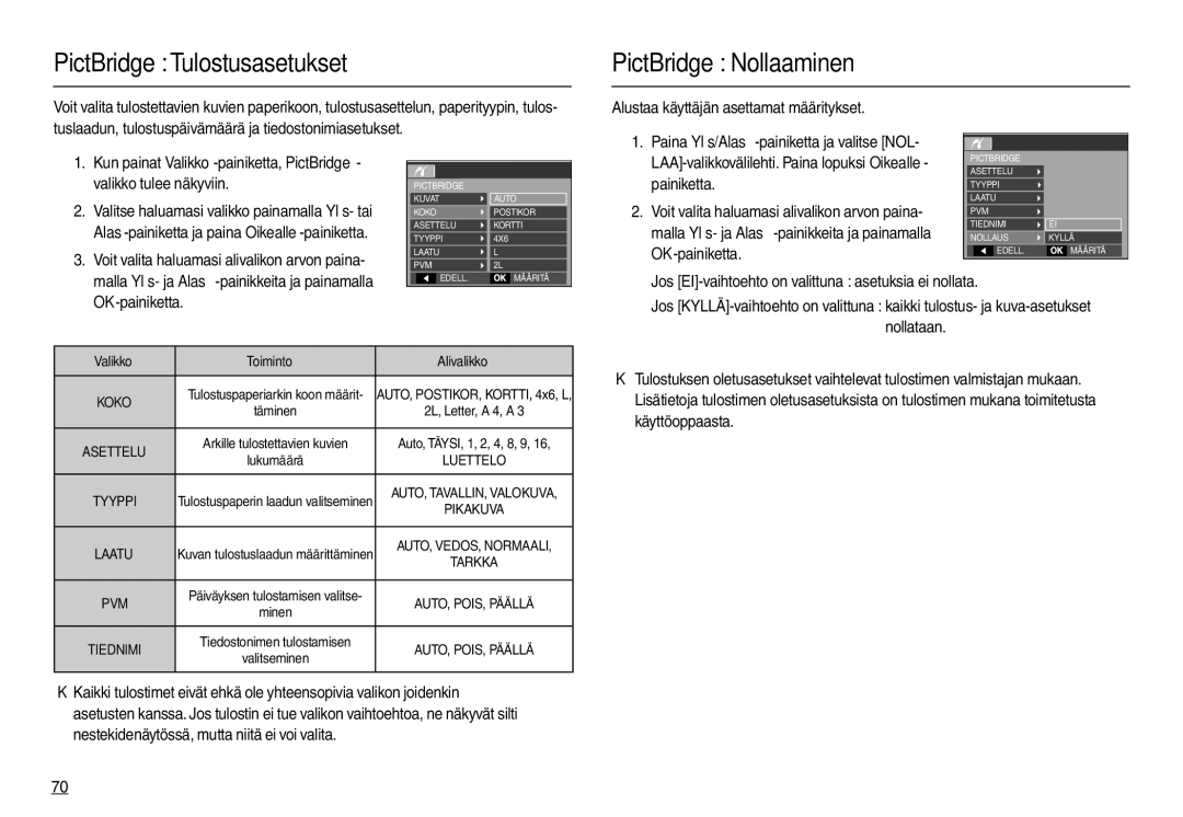 Samsung EC-L210ZSBA/E2 manual PictBridge Tulostusasetukset, PictBridge Nollaaminen, Alustaa käyttäjän asettamat määritykset 