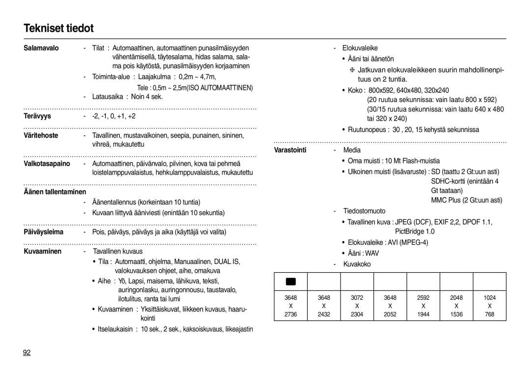 Samsung EC-L210ZBDA/E3 manual Salamavalo, Terävyys, Väritehoste, Äänen tallentaminen, Päiväysleima, Kuvaaminen, Varastointi 