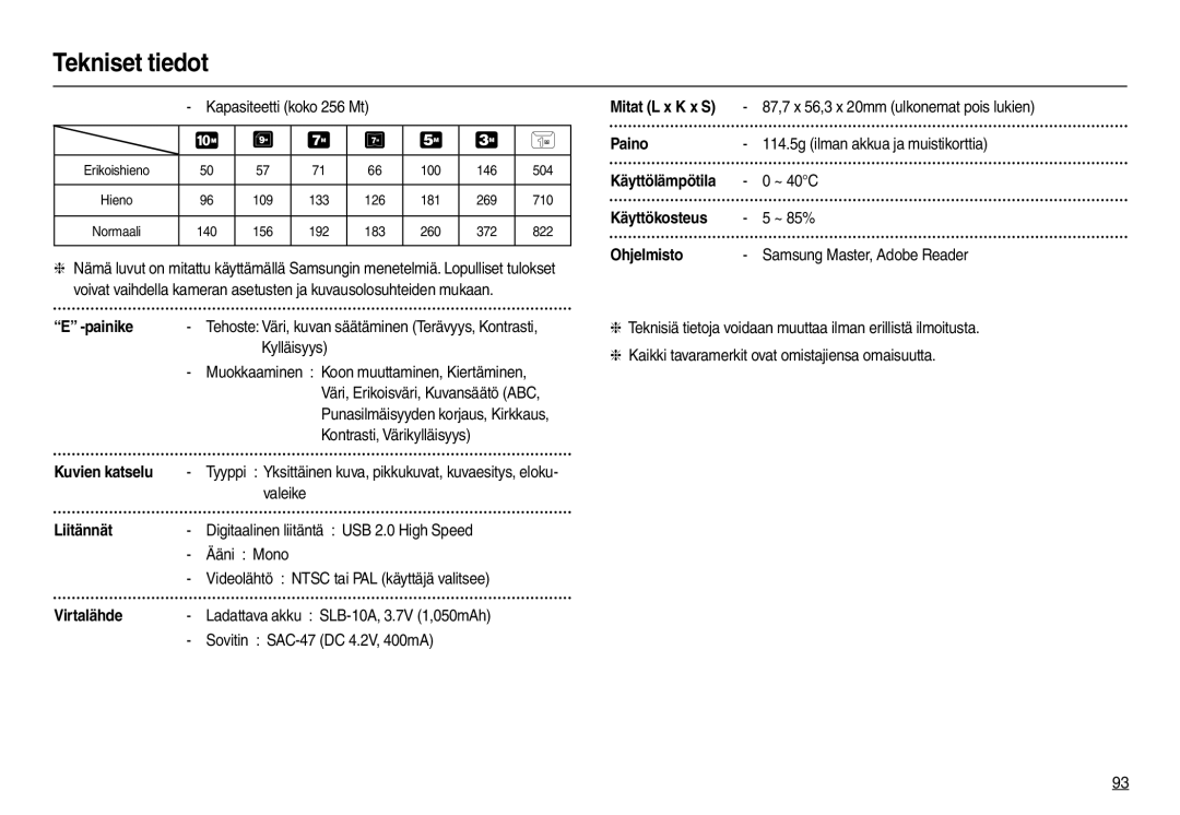 Samsung EC-L210ZBBA/E2, EC-L210ZUDA/E3, EC-L210ZSDA/E3 Painike, Liitännät, Virtalähde, Paino, Käyttökosteus, Ohjelmisto 