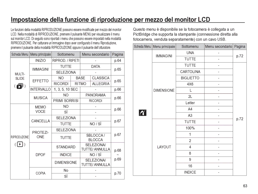 Samsung EC-L301ZBBP/IT manual Tutte 