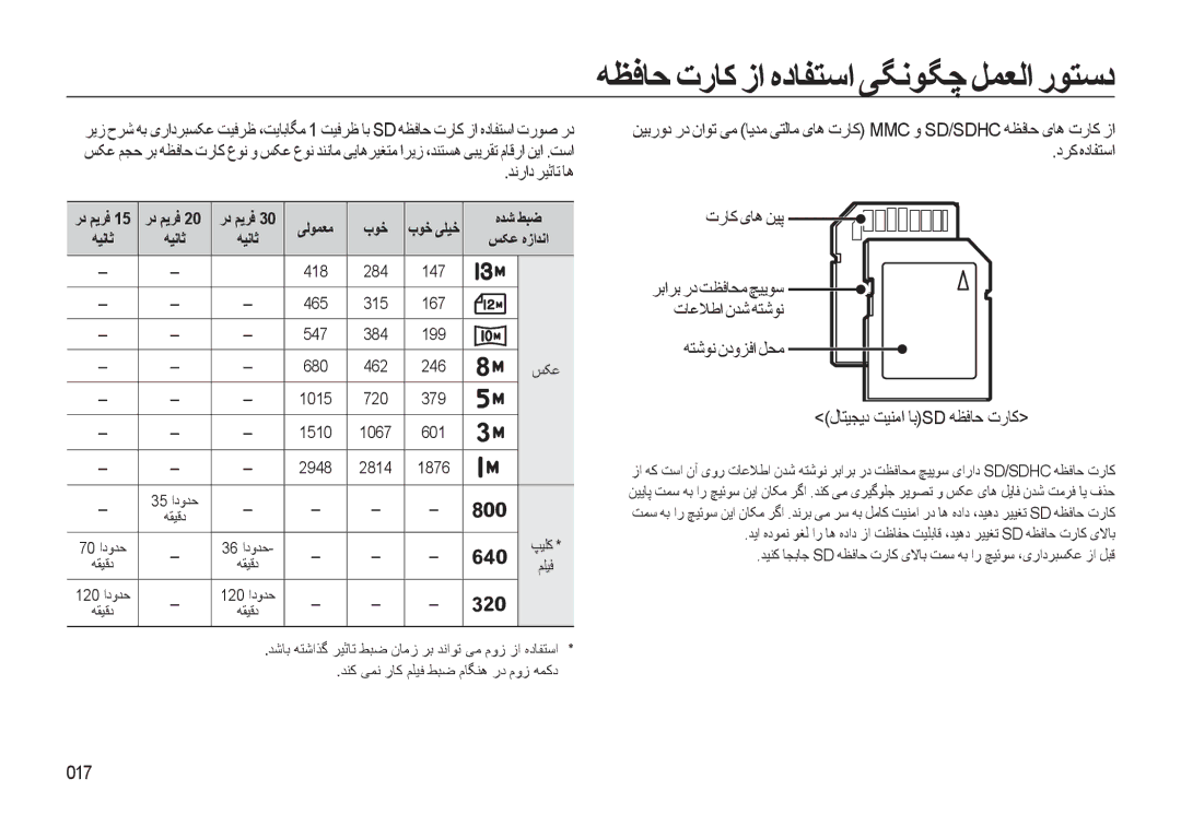 Samsung EC-L310WSDA/AS, EC-L310WBBA/AS, EC-L310WSBA/AS ﻪﺘﺷﻮﻧ ندوﺰﻓا ﻞﺤﻣ لﺎﺘﻴﺠﻳد ﺖﻴﻨﻣا ﺎﺑsd ﻪﻈﻓﺎﺣ ترﺎﮐ, 017, رد ﻢﻳﺮﻓ, ﻪﻴﻧﺎﺛ 