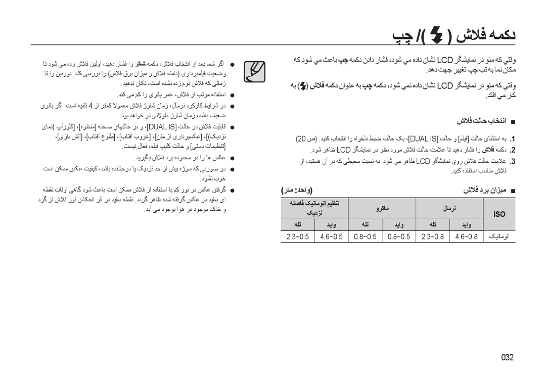 Samsung EC-L310WSDA/AS, EC-L310WBBA/AS, EC-L310WSBA/AS manual ﭗﭼ / شﻼﻓ ﻪﻤﻛد, شﻼﻓ ﺖﻟﺎﺣ بﺎﺨﺘﻧا, ﺮﺘﻣ ﺪﺣاو شﻼﻓ دﺮﺑ ناﺰﻴﻣ 