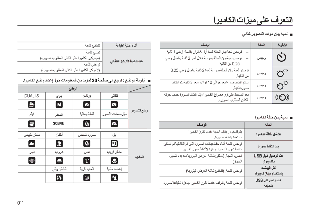 Samsung EC-L310WBDA/AS, EC-L310WBBA/AS, EC-L310WSBA/AS manual ﻲﺗاﺬﻟا ﺮﻳﻮﺼﺘﻟا ﺖﻗﺆﻣ نﺎﻴﺑ ﺔﺒﻤﻟ, ﻒﺻﻮﻟا, ﺔﻧﻮﻘﻳﻷا, ﺮﺗﻮﻴﺒﻤﻜﻟﺎﺑ 