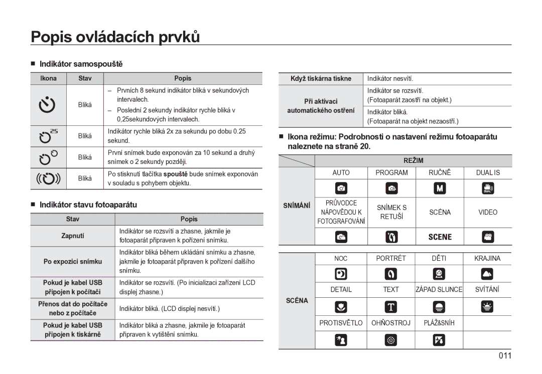 Samsung EC-L310WBBA/E3, EC-L310WNBA/E3 manual 011, Indikátor samospouště, Indikátor stavu fotoaparátu, Naleznete na straně 