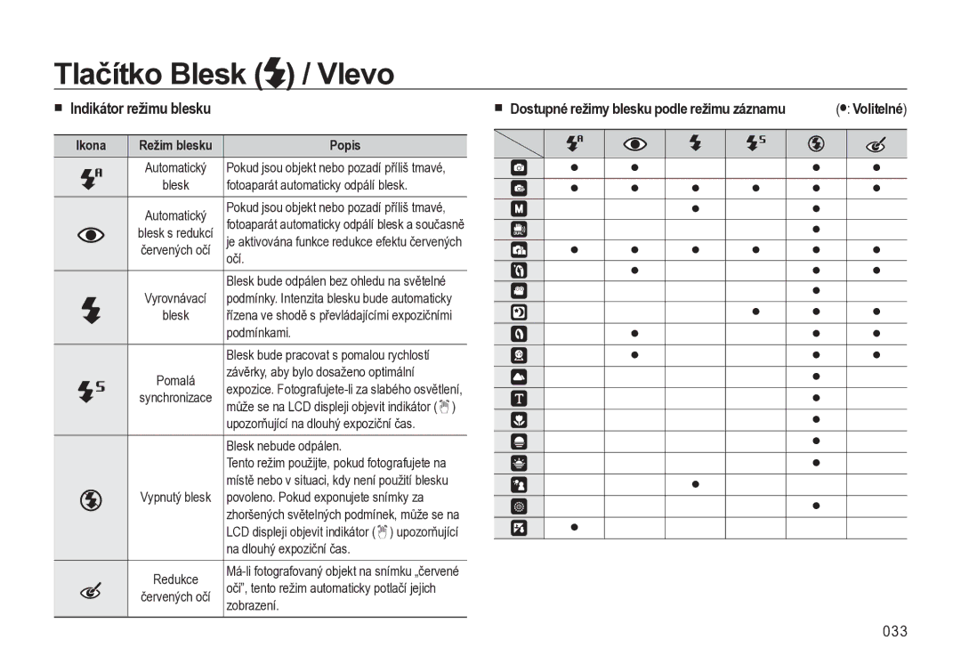 Samsung EC-L310WNBA/E3, EC-L310WBBA/E3, EC-L310WSBA/E3 manual Tlačítko Blesk Vlevo, 033, Indikátor režimu blesku, Ikona 