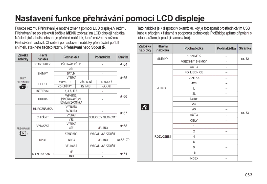 Samsung EC-L310WNBA/E3 Nastavení funkce přehrávání pomocí LCD displeje, 063, Záložka Hlavní Podnabídka, Stránka, Nabídky 