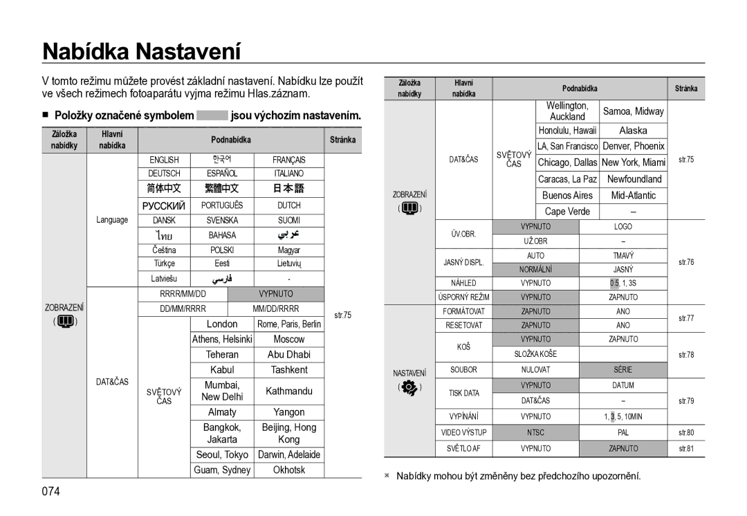 Samsung EC-L310WBBA/E3 manual Nabídka Nastavení, 074, Položky označené symbolem jsou výchozím nastavením, Guam, Sydney 