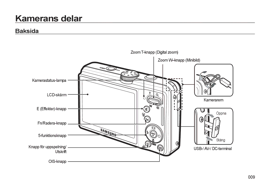 Samsung EC-L310WBBA/E3, EC-L310WSBA/E2, EC-L310WBBA/E2, EC-L310WNBA/E2 manual Baksida, USB-/ AV-/ DC-terminal 009, Öppna Stäng 