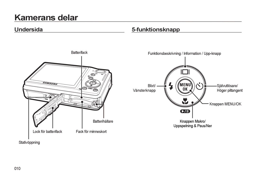 Samsung EC-L310WSBA/E2, EC-L310WBBA/E3 Undersida Funktionsknapp, Batterihållare, Lock för batterifack, Stativöppning 010 