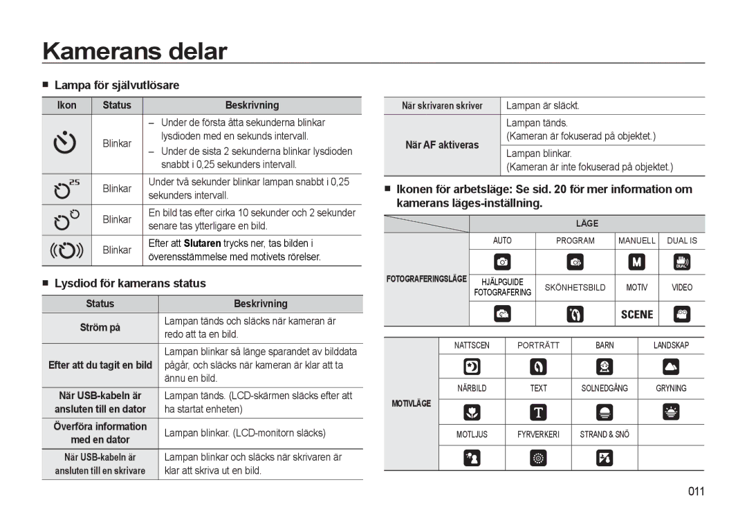 Samsung EC-L310WBBA/E2, EC-L310WBBA/E3, EC-L310WSBA/E2 manual Lampa för självutlösare, Lysdiod för kamerans status, 011 