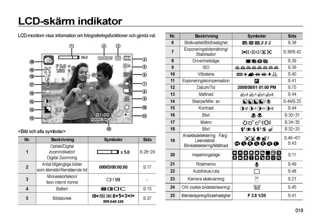 Samsung EC-L310WBBA/E3, EC-L310WSBA/E2, EC-L310WBBA/E2, EC-L310WNBA/E2 manual LCD-skärm indikator, Bild och alla symboler, 019 