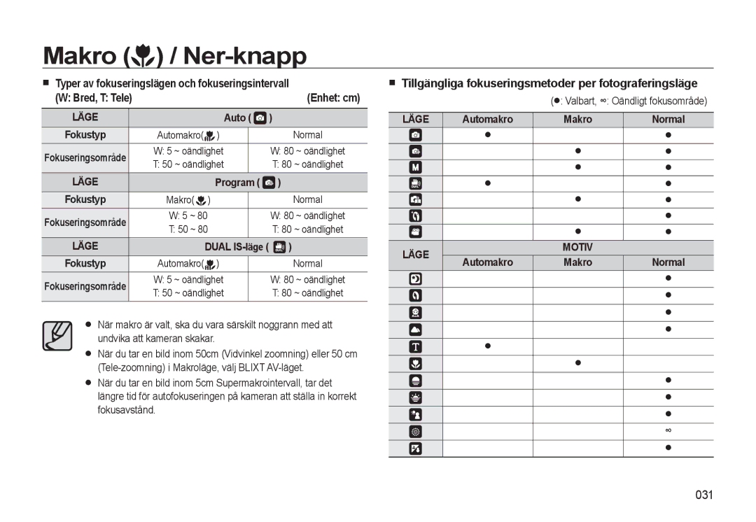 Samsung EC-L310WBBA/E2, EC-L310WBBA/E3 Typer av fokuseringslägen och fokuseringsintervall, Enhet cm, 031, Automakro Makro 