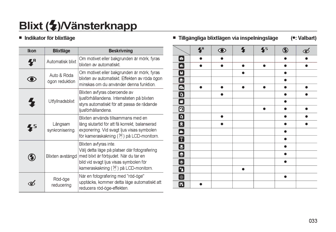 Samsung EC-L310WPBA/E2, EC-L310WBBA/E3 manual Blixt Vänsterknapp, 033, Ikon, Lång slutartid för att få korrekt, balanserad 