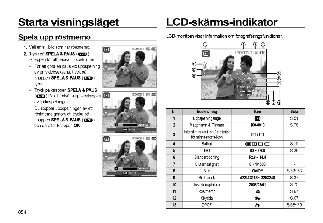 Samsung EC-L310WBBA/E3, EC-L310WSBA/E2, EC-L310WBBA/E2, EC-L310WNBA/E2 manual LCD-skärms-indikator, Spela upp röstmemo, 054 