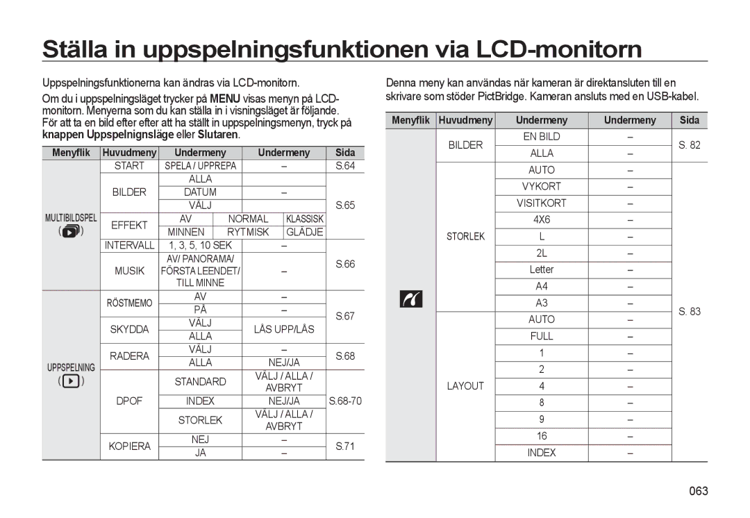 Samsung EC-L310WPBA/E2, EC-L310WBBA/E3 Ställa in uppspelningsfunktionen via LCD-monitorn, 063, Menyﬂik, Undermeny Sida 