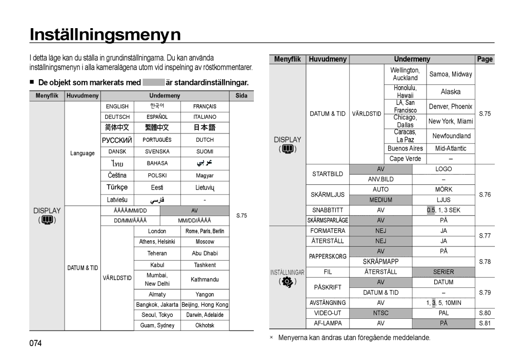 Samsung EC-L310WBBA/E3, EC-L310WSBA/E2 Inställningsmenyn, 074, Undermeny, Menyerna kan ändras utan föregående meddelande 