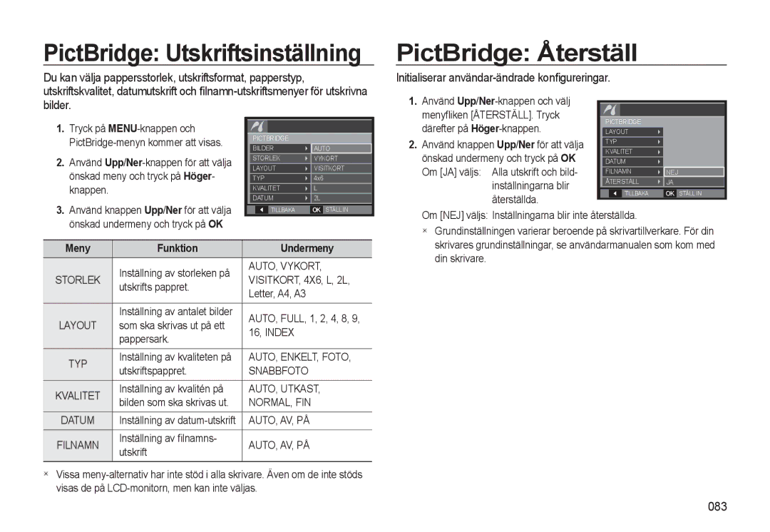 Samsung EC-L310WPBA/E2, EC-L310WBBA/E3 PictBridge Utskriftsinställning, PictBridge Återställ, 083, Meny Funktion Undermeny 