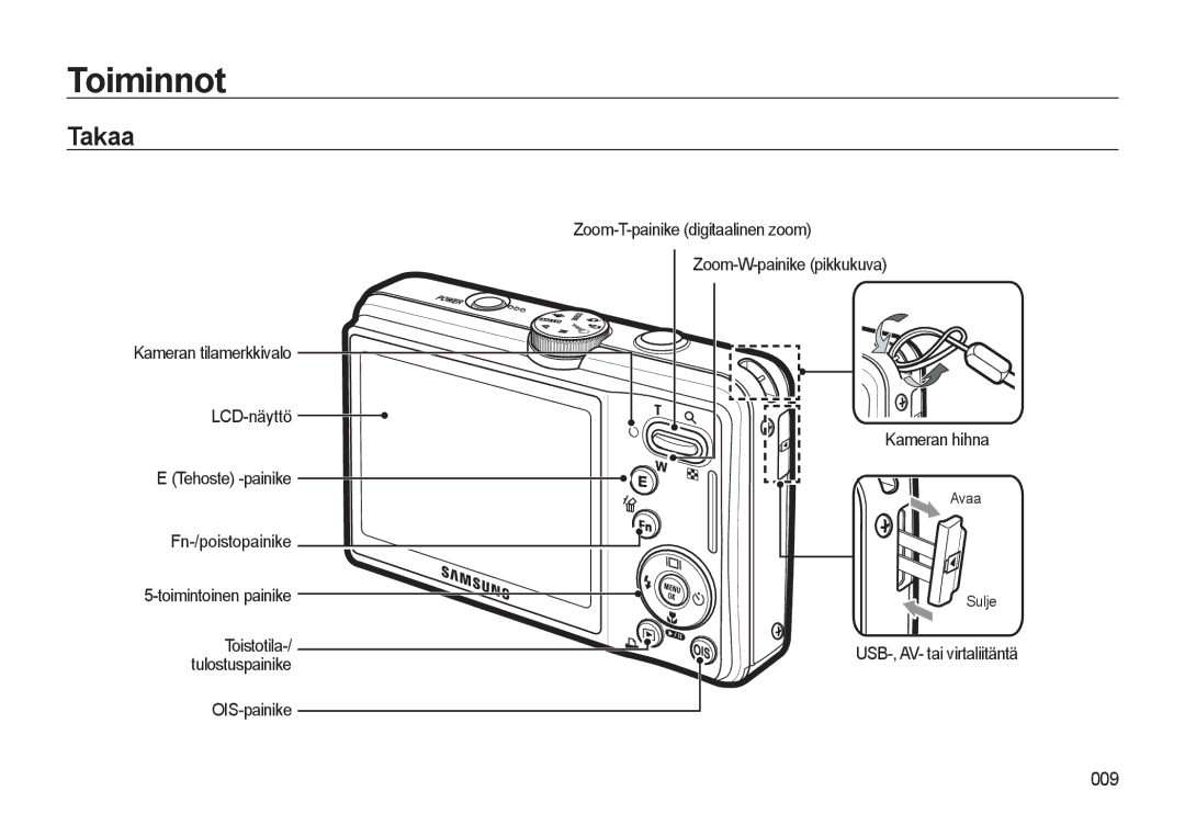 Samsung EC-L310WBBA/E3 Takaa, Kameran tilamerkkivalo LCD-näyttö Tehoste -painike, USB-, AV- tai virtaliitäntä, Avaa Sulje 