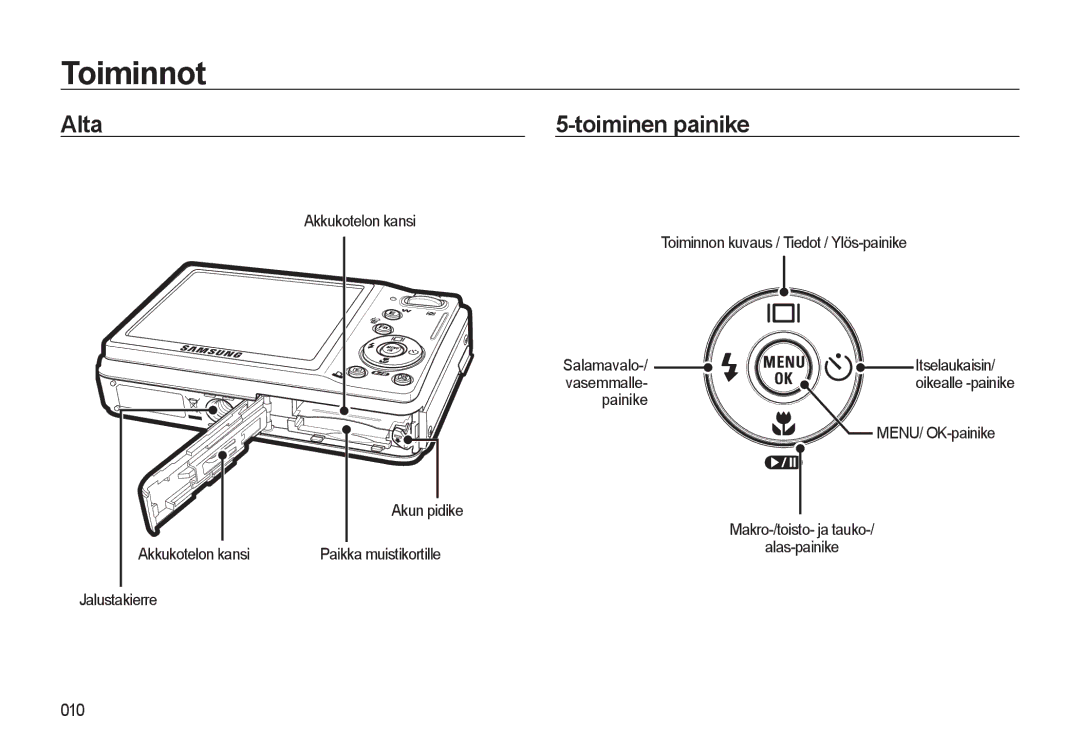 Samsung EC-L310WSBA/E2, EC-L310WBBA/E3, EC-L310WBBA/E2, EC-L310WNBA/E2, EC-L310WPBA/E2 manual Alta, Toiminen painike 