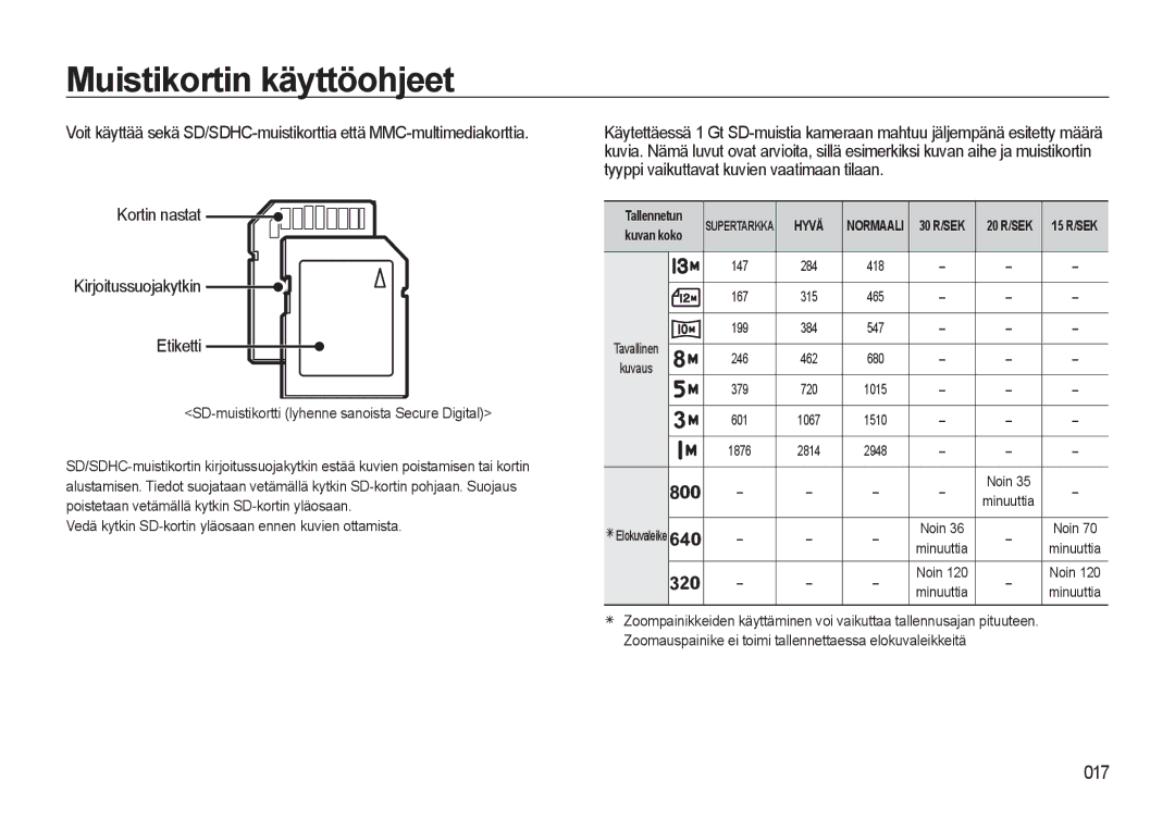 Samsung EC-L310WNBA/E2 manual Kortin nastat Kirjoitussuojakytkin Etiketti, SD-muistikortti lyhenne sanoista Secure Digital 