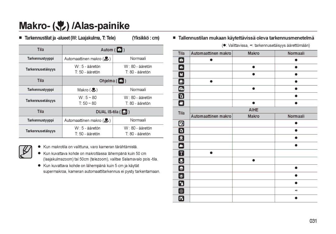 Samsung EC-L310WBBA/E2, EC-L310WBBA/E3 manual 031, Yksikkö cm, Makro, Kun makrotila on valittuna, varo kameran tärähtämistä 