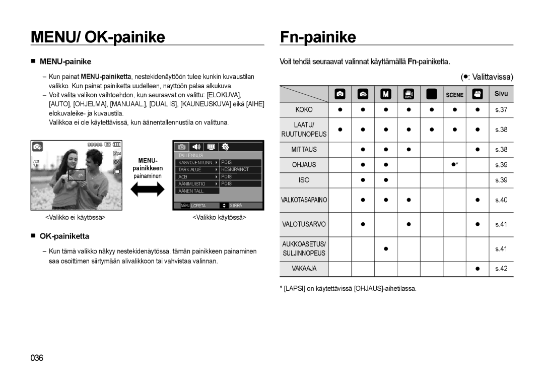 Samsung EC-L310WBBA/E2 manual MENU/ OK-painike, MENU-painike, Voit tehdä seuraavat valinnat käyttämällä Fn-painiketta 