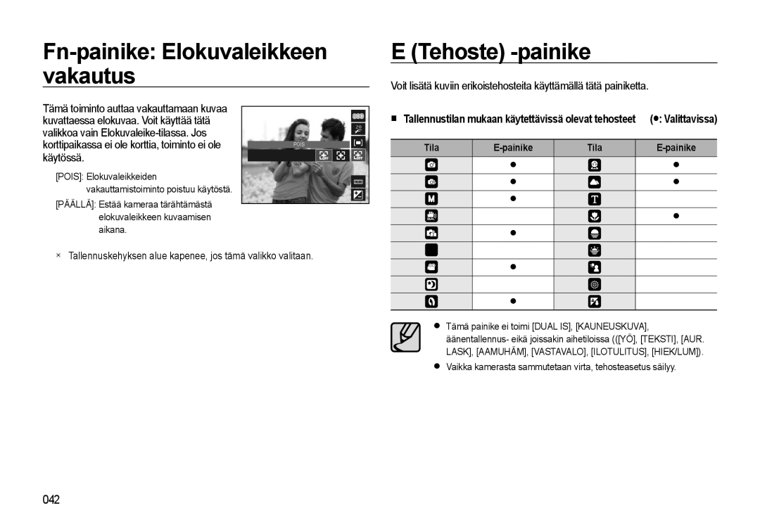 Samsung EC-L310WNBA/E2, EC-L310WBBA/E3, EC-L310WSBA/E2 Fn-painike Elokuvaleikkeen vakautus Tehoste -painike, Tila Painike 