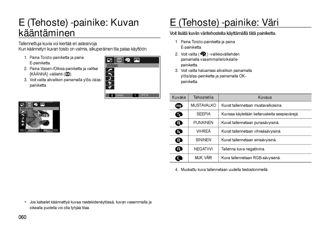 Samsung EC-L310WSBA/E2, EC-L310WBBA/E3 Tehoste -painike Kuvan kääntäminen Tehoste -painike Väri, Kuvake Tehostetila Kuvaus 