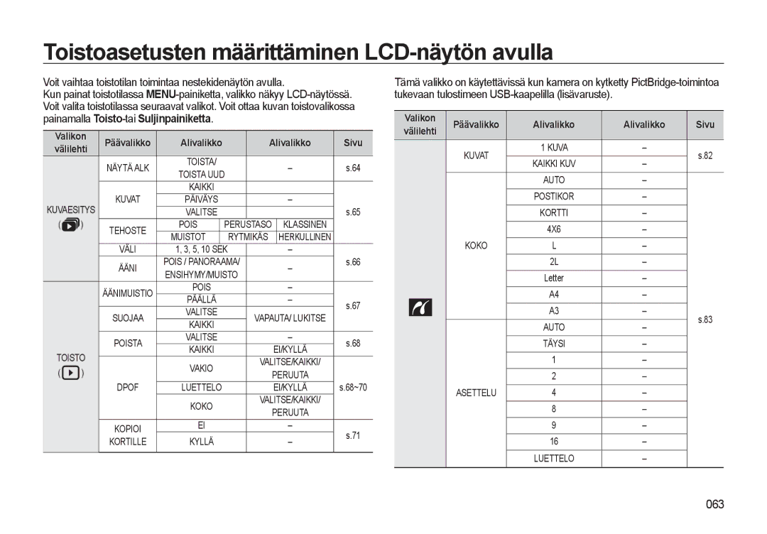 Samsung EC-L310WPBA/E2, EC-L310WBBA/E3 Toistoasetusten määrittäminen LCD-näytön avulla, Valikon, Alivalikko Sivu Välilehti 