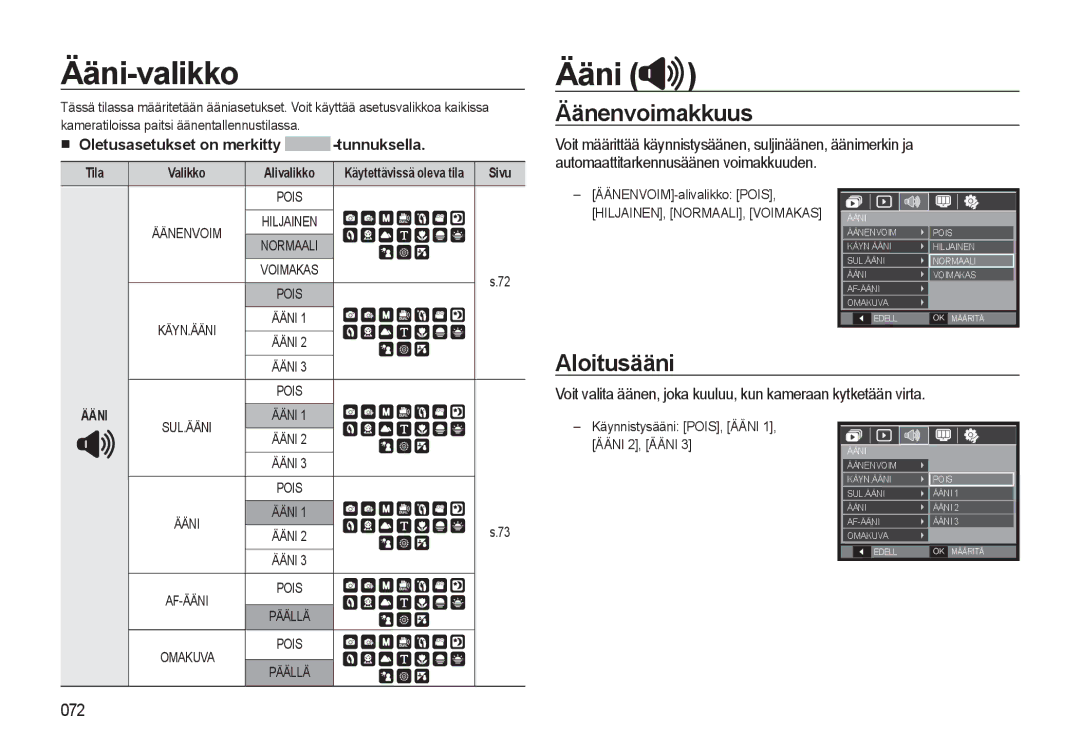 Samsung EC-L310WNBA/E2, EC-L310WBBA/E3, EC-L310WSBA/E2 Ääni-valikko, Äänenvoimakkuus, Aloitusääni, Tila Valikko Alivalikko 