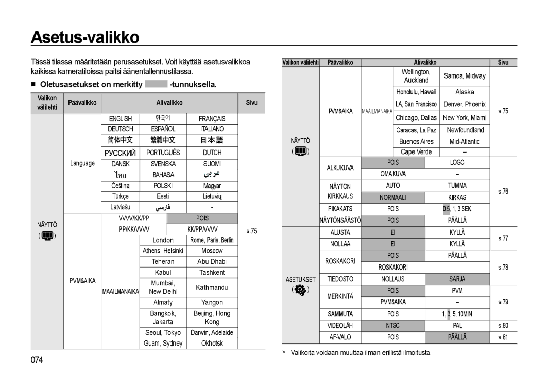 Samsung EC-L310WBBA/E3, EC-L310WSBA/E2, EC-L310WBBA/E2, EC-L310WNBA/E2, EC-L310WPBA/E2 manual Asetus-valikko, Sek, 10MIN 