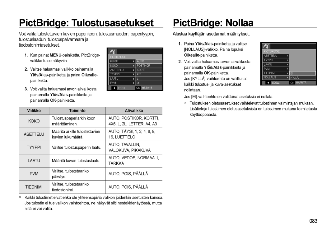 Samsung EC-L310WPBA/E2 PictBridge Tulostusasetukset, PictBridge Nollaa, Tiedostonimiasetukset, Valikko Toiminto Alivalikko 