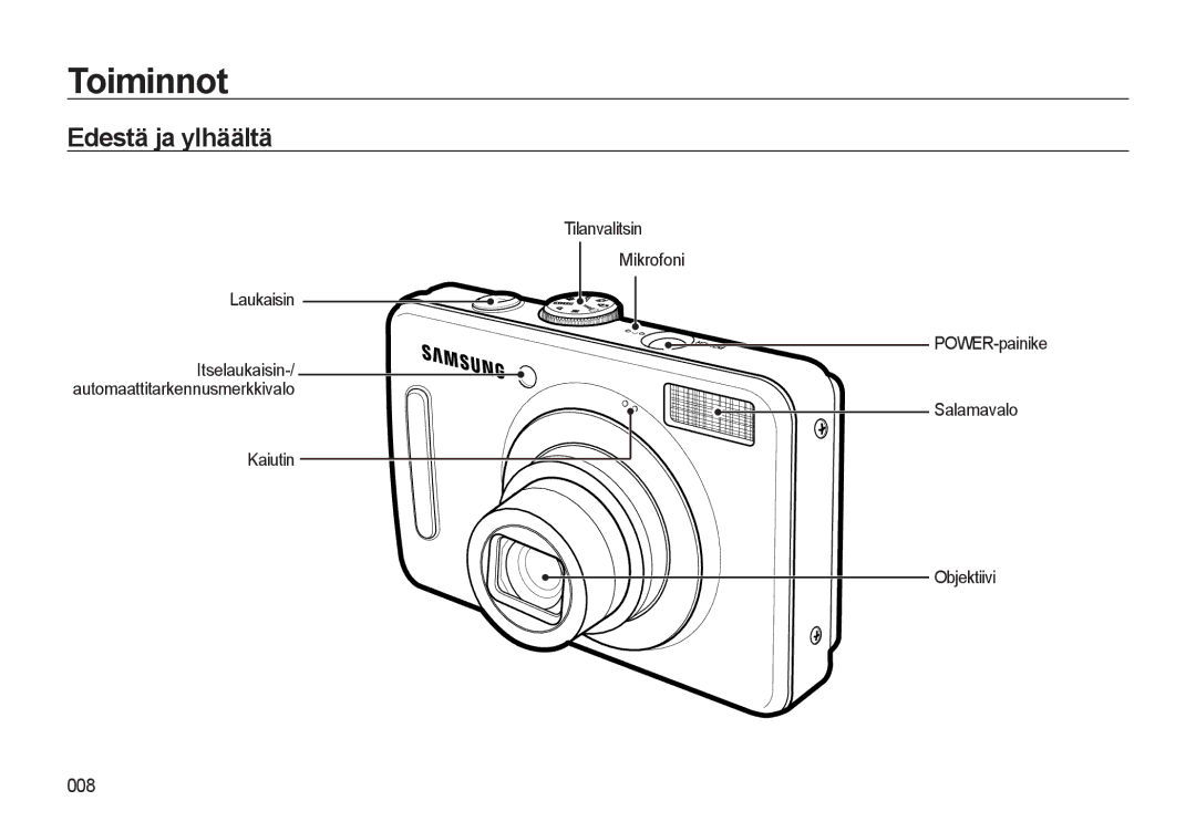 Samsung EC-L310WPBA/E2, EC-L310WBBA/E3, EC-L310WSBA/E2 manual Toiminnot, Edestä ja ylhäältä, Tilanvalitsin Laukaisin 