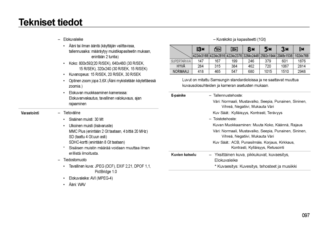 Samsung EC-L310WNBA/E2, EC-L310WBBA/E3, EC-L310WSBA/E2, EC-L310WBBA/E2, EC-L310WPBA/E2 manual Varastointi 