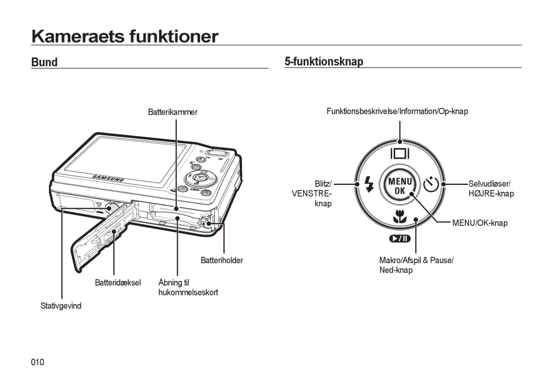 Samsung EC-L310WSBA/E2, EC-L310WBBA/E3, EC-L310WBBA/E2, EC-L310WNBA/E2 manual Bund Funktionsknap, Selvudløser, HØJRE-knap 